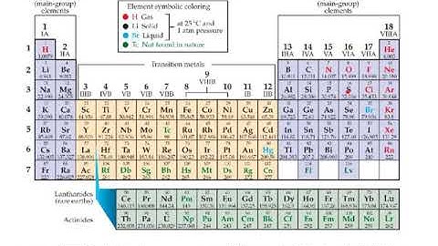 Aleks Interpreting electron configuration of an atom or atomic ion