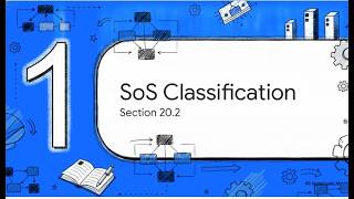 Software Engineering Course | Chapter 20 | 20.2 Systems of Systems Classification