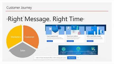 Dynamics 365 Marketing Lifecycle step by step tutorial