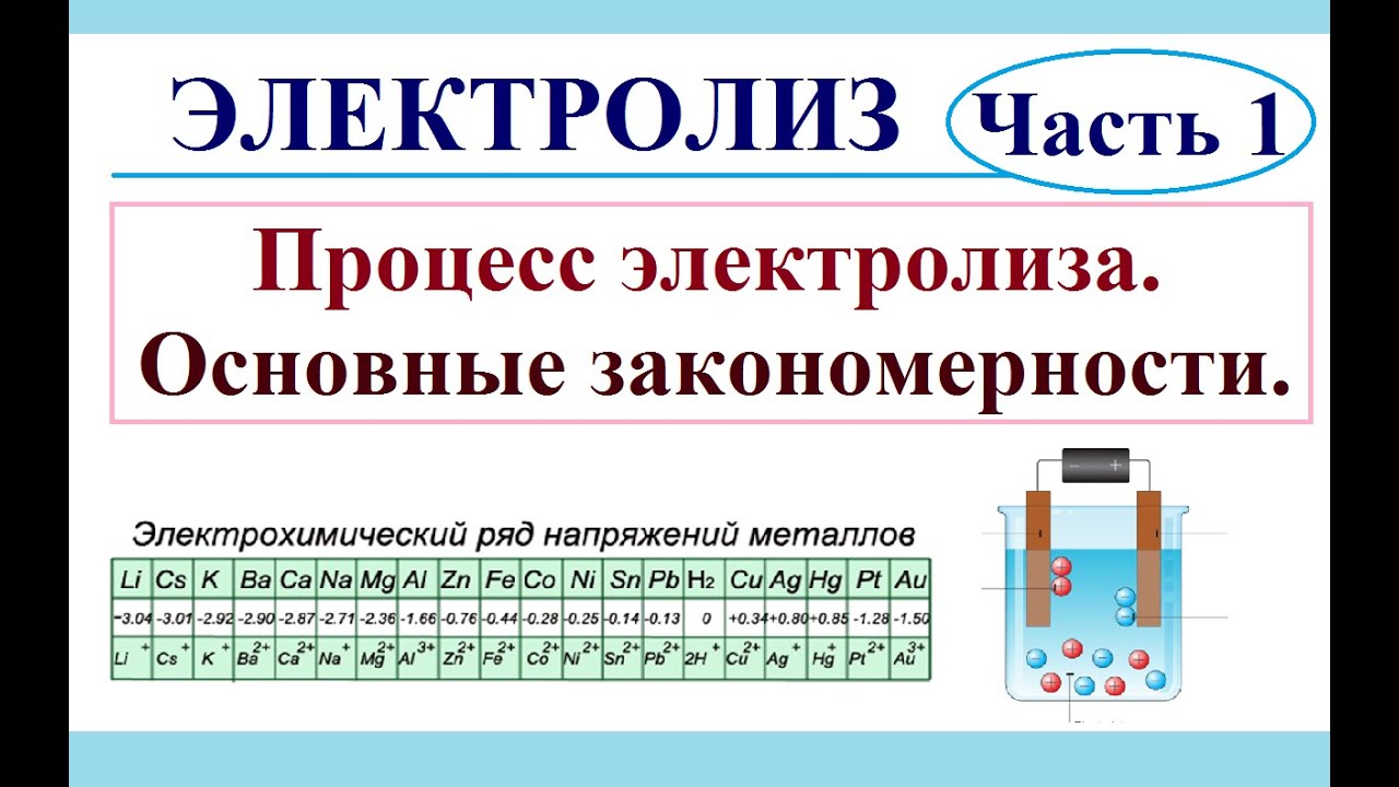 Электролиз. Часть 1. Процесс электролиза, основные закономерности.