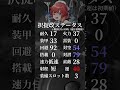 【艦これ】艦娘＆史実１分解説 #10【択捉】#艦これ #ゆっくり解説 #雑学 #shorts