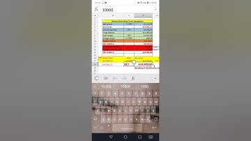 2022 BRÜTTEN Nete Netten Brüte Maaş Bordrosu Nasıl Hazırlanır? #2022 #asgariücret #agi #maaş