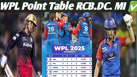 WPL 2025 Point Table DC MI, RCB, UPW GG ✅