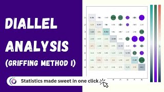 RAISINS Diallel Analysis (Griffing Method I) Quick Tutorial | Statoberry 