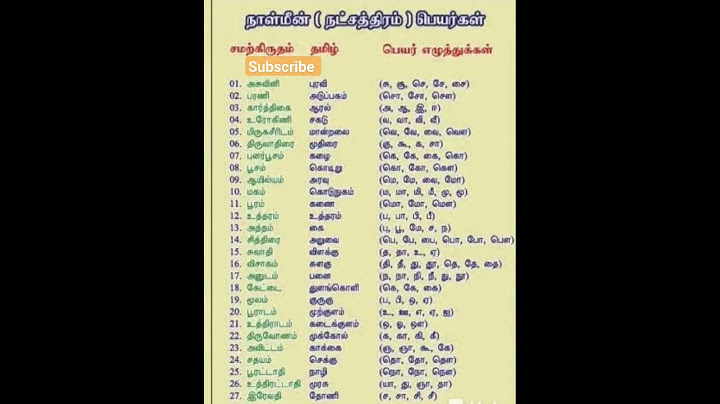 நட்சத்திரங்களின் தமிழ் பெயர்கள்