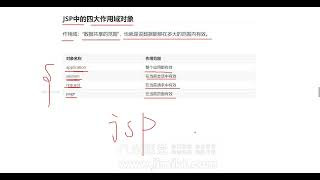 百战JavaEE就业班2026 JSP四大作用域对象
