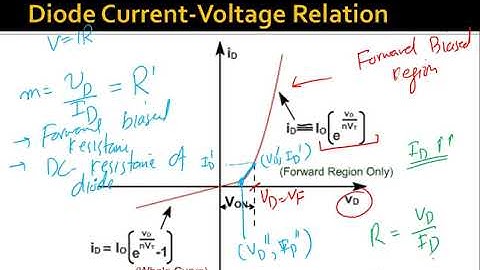 Semiconductor Diodes I | Diode Current Equation, DC & AC Resistance, Small-Signal Analysis