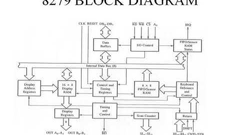 8279 Keyboard And Display Controller