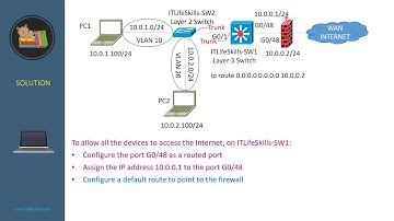 Configuring VLAN Routing with routed port