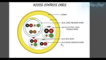 Access Controls Basic 4 Main Components