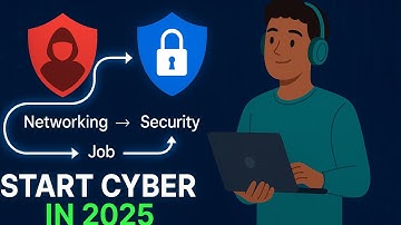 How Anyone Can Enter Cybersecurity in 2025–2026 (Easiest Path)