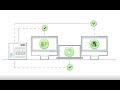 Datto Siris Explainer | Disaster Recovery Plan | Kraft Technology Group