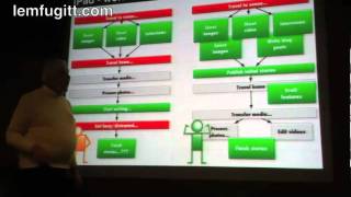 Famous Putting the iPad to Work: Improving Workflow Efficiency Wealth