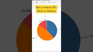 How to label a Pie Chart in Tableau #tableau #dataanalytics #datavisualization #tableautips