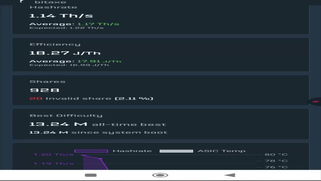 Truco Para Minar Cualquier Criptomoneda Como DOGECOIN con SHA 256
