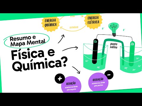 Vídeo: Por que a eletroquímica é importante?