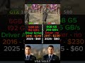 GTX 1060💀 VS RX 580☠️ two lengend who win in 2025 #gpu #gaming #graphicscard #forzahorizon5