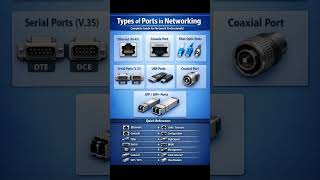 Types of Ports in Networking | RJ45, Console, Fiber, SFP Explained
