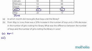 PSLE Plus - Ration and Percentage (Problem 7159)