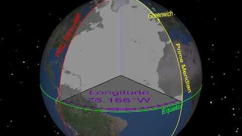 Coordinate Systems: Latitude and Longitude