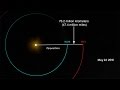 Mars opposition and close approach 2016