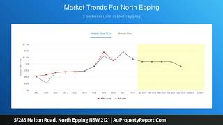 5/285 Malton Road, North Epping NSW 2121 | AuPropertyReport.Com