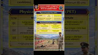 Ladakh SI & Constable Police Physical Test Details Ladakh Police 2026:PST & PET Selection Criteria
