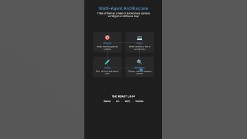 AI Agents That Code Themselves — Are We Still Needed?