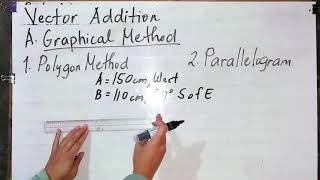 Vector Addition Graphical Method