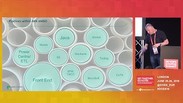 Scale Your DevOps Initiative Beyond its Awkward Teenage Years - ABN AMRO Bank