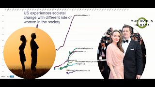 Divorce Rate in America and selected Countries (per 1000 people)
