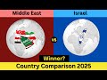 Middle East vs Israel: Full Country Comparison 2025 | Military, Technology | More Powerful?