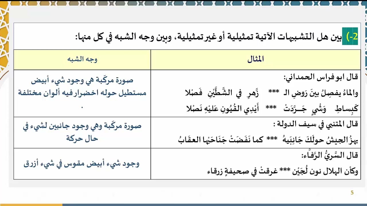 دروس البلاغة (74) (تمارين على التشبيه)