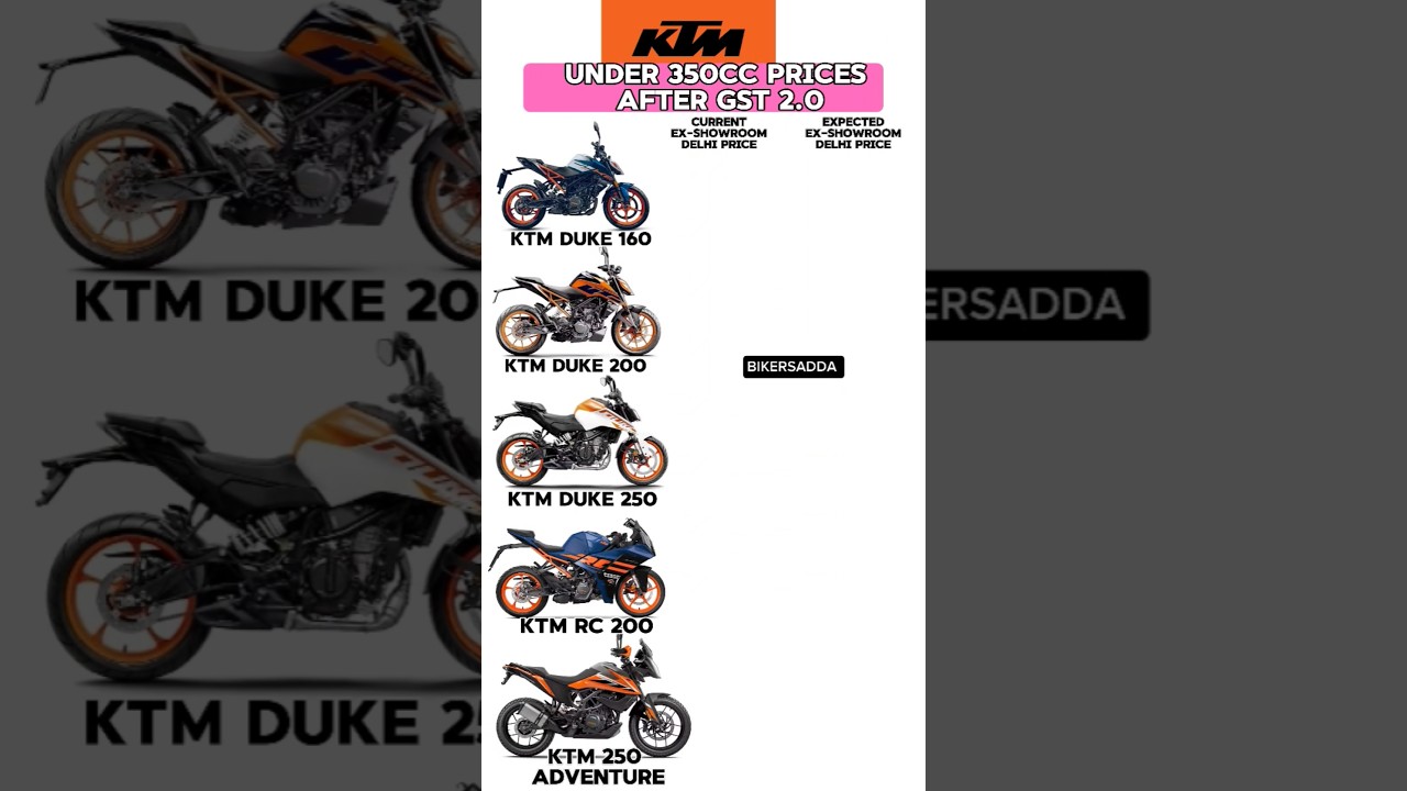 🔥 KTM Duke under 350cc | GST Price Details Explained  🏍️💨