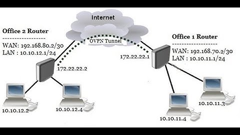 MikroTik Site to Site OpenVPN Server Configuration