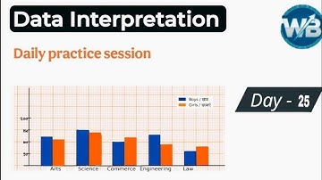 Data Interpretation || DI || Pie chart , Graph, Arithmetic, Table, Line DI || Day - 25