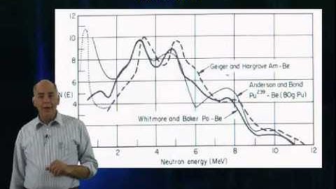 Introduction to Attributes of Nuclear Materials Part Two