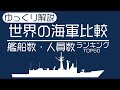 【ゆっくり解説】世界の海軍比較Part1（艦船数・人員数TOP50）