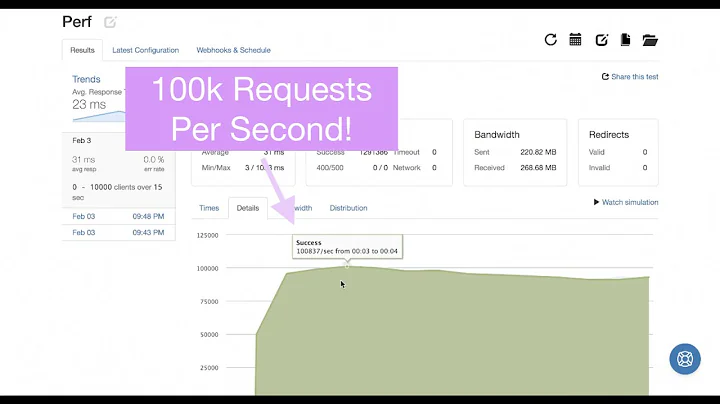 100K REQUESTS PER SECOND! How Well Do Isolates Handle MANY Concurrent Requests?