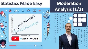 Statistics Made Easy 6.1: Introduction to Moderation Analysis