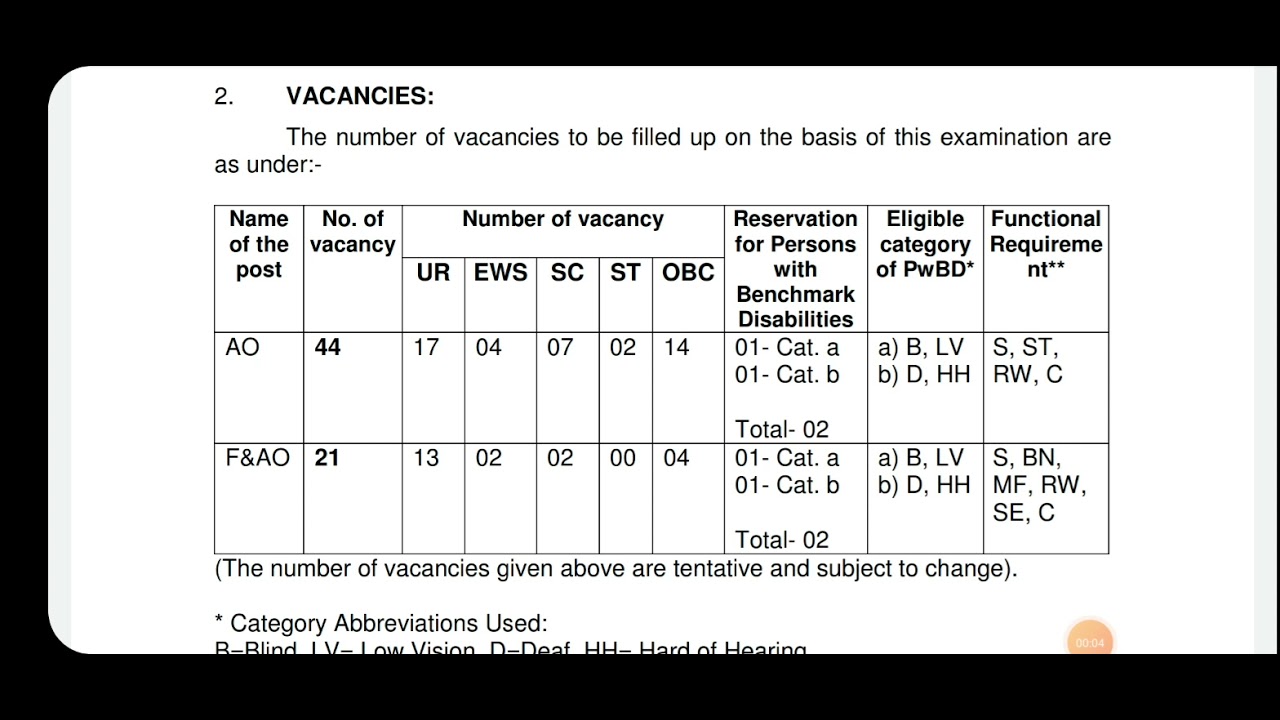 AO, F&AO Jobs in ICAR same on UPSC IAS pattern Salary 100000, Paper Pattern and Selection criteria