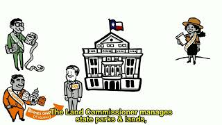 The Texas Executive Branch - Texas Civics: A Student’s Guide