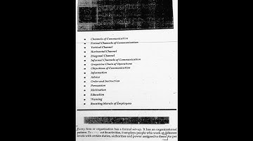 FYBAF | FYBFM | FYBMS | FYBBI BUSINESS COMMUNICATION NOTES SEMESTER-I