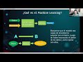 La revolución de las redes neuronales artificiales - Parte 3/10