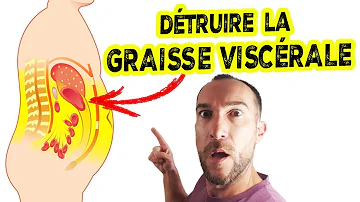 Comment perdre la graisse profonde