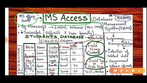 JKSSB (32) / COMPLETE MS ACCESS ( MS OFFICE SUITE) IN JUST 1 LECTURE by AAFAQ SIR
