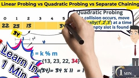 Linear probing vs Separate Chaining vs Quadratic probing - Open addressing vs Chaining