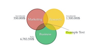 Unlock Free 3D Animated Venn Diagrams for Keynote: Stunning Presentation Templates Inside!