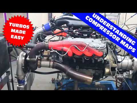 HOW TO READ A TURBO COMPRESSOR MAP. WHAT IS THE MAX EFFICIENCY ISLAND? HOW MUCH BOOST & POWER?