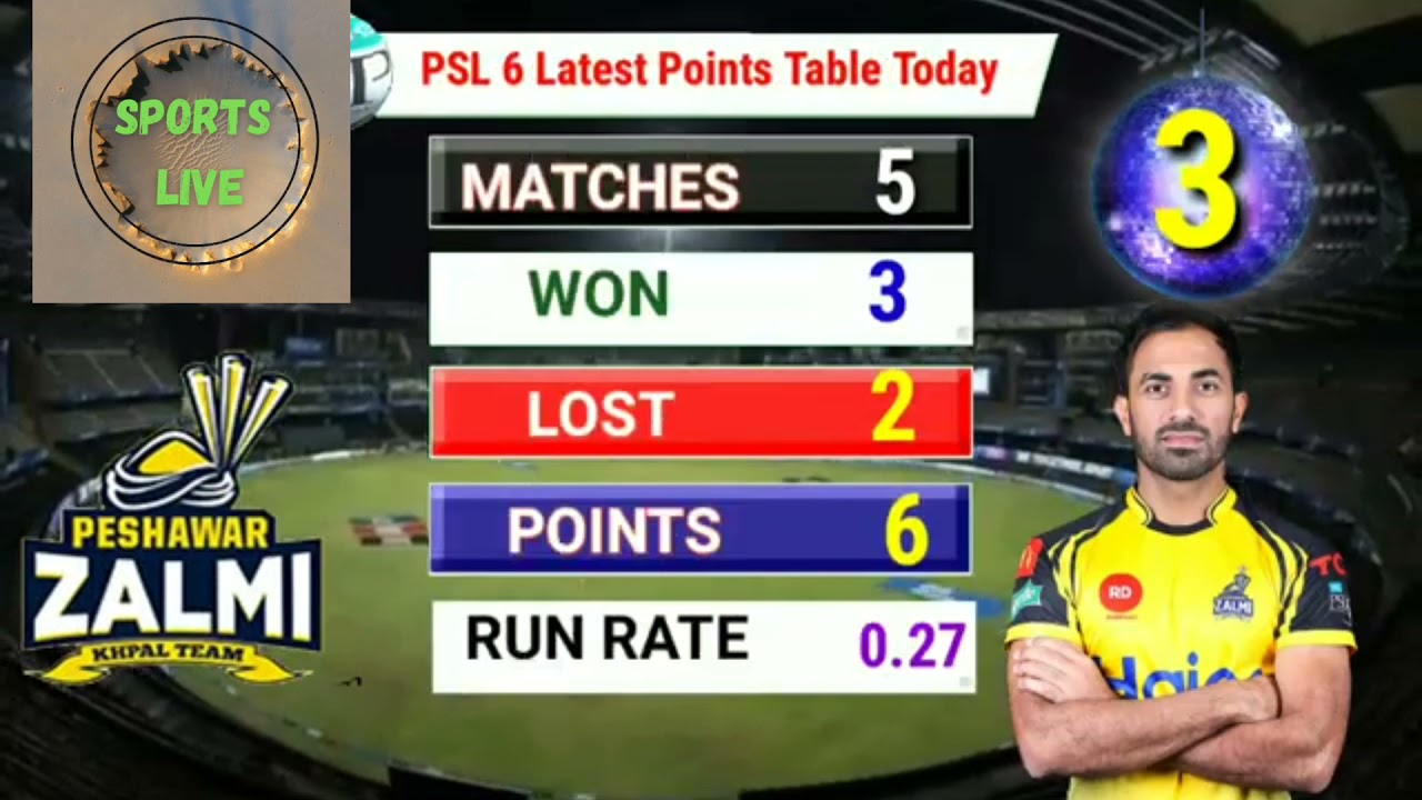 PSL6 point table after match  15